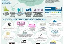 Zwiedzaj Augustów taniej z Augustowską Kartą Turysty!