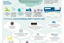 Augustowska Karta Turysty 2023
