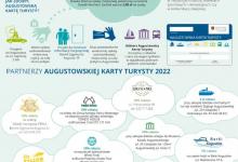 Augustowska Karta Turysty 2022